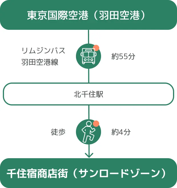 バスでのアクセスマップ