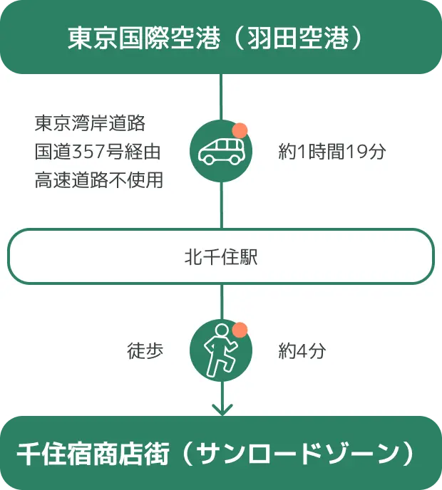 車でのアクセスマップ