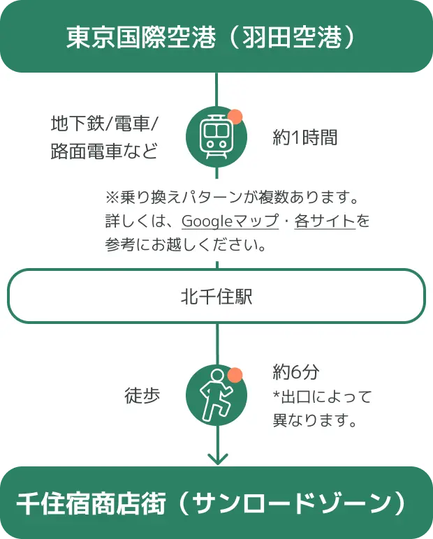 電車でのアクセスマップ