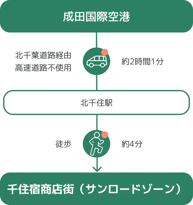 車でのアクセスマップ