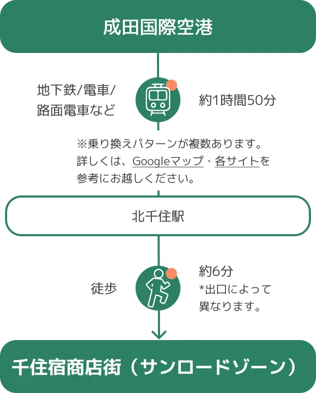 電車でのアクセスマップ